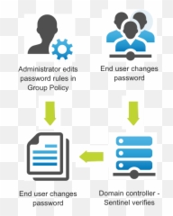 Specops Password Policy Datasheet - Vertical png