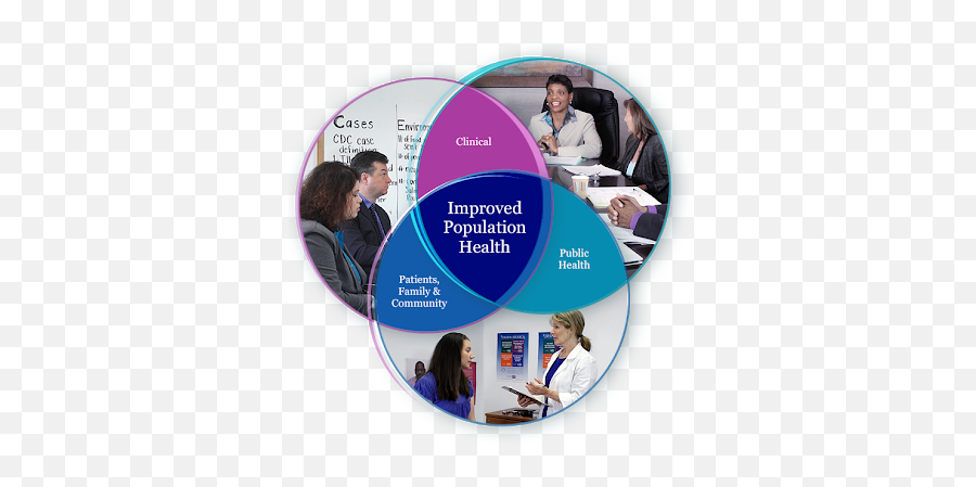 Aspph Resource For Faculty U2014 Navigating A Foodborne - Conversation Png,Population Health Icon