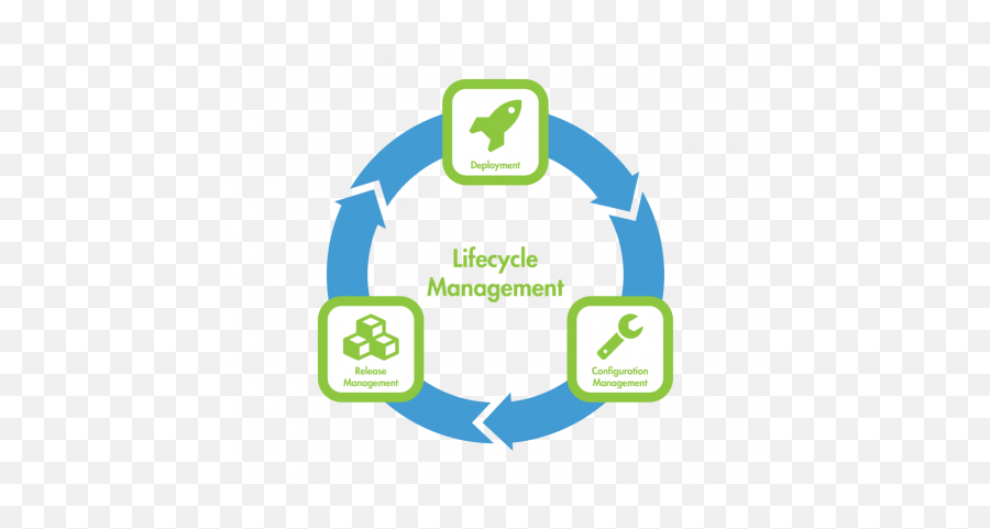 Foreman Archive - Orcharhino Decision Making Feedback Loop Png,Vebest Icon Groups 2.0.5