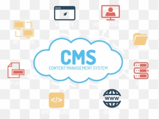 Wordpress - Content Management System png