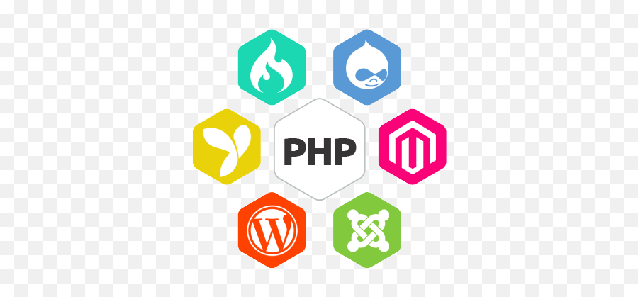 Php Image Png Picture 709500 - Web Development Framework Png,Php Logo