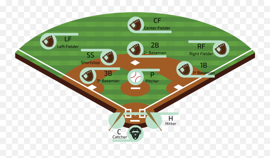 Baseball Field Transparent Png - Baseball Field,Baseball Field Png