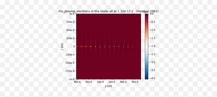 Difference In Field And Particle Diagnostics Of Plasma - Plot Png,Red Particles Png