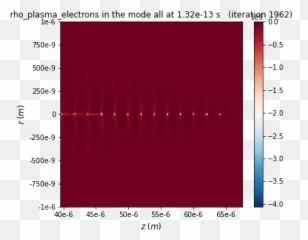 Difference In Field And Particle Diagnostics Of Plasma - Plot png