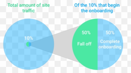 Percent Pledge - Dot png