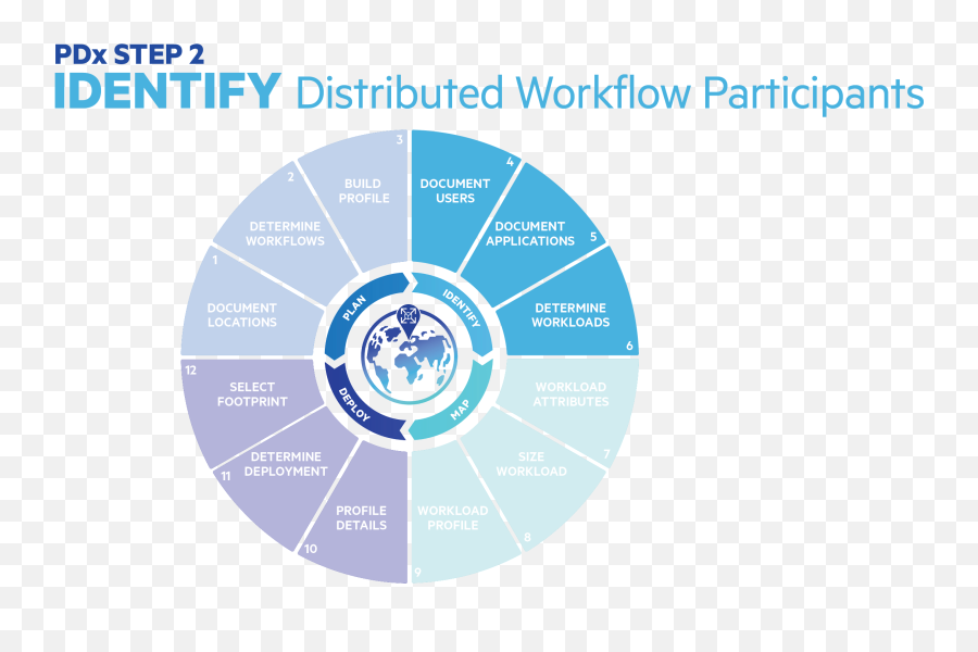 How Do I Optimize Workloads And Workflows In The Digital - Language Png,Icon Pdx 2