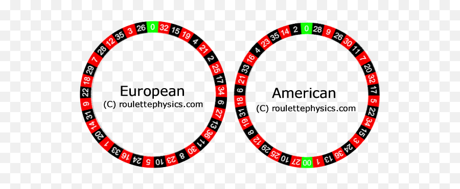 The Differences Between American And - Roulette Wheel Numbers In Order Png,Roulette Wheel Png