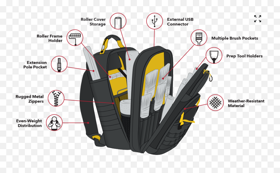 Painting Tips Professional U0026 Techniques From - Purdy Painters Backpack Png,Mochila Oakley Small Icon Backpack