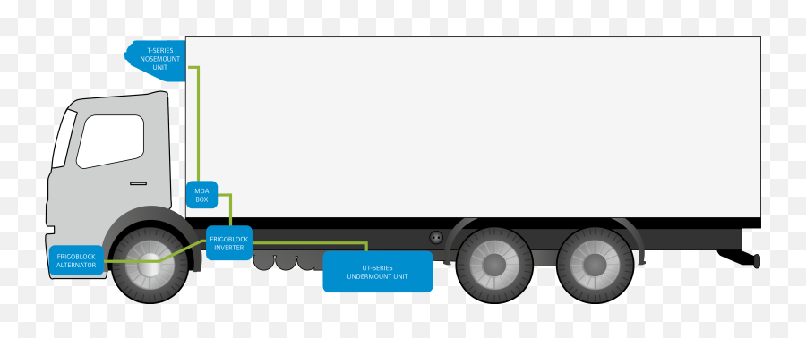 T - Hybrid How It Works Thermo King Thermoking Ut Png,Tractor Trailer Icon