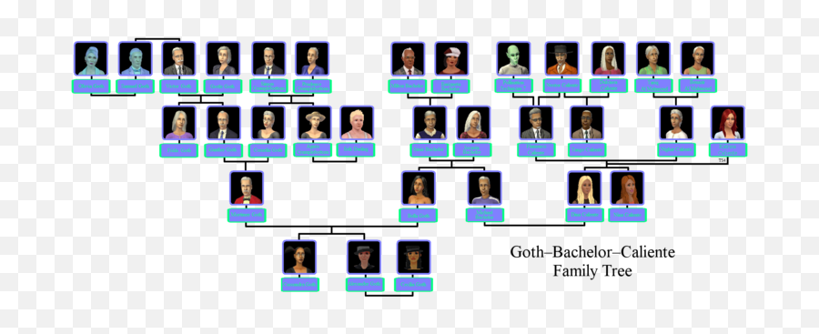 Goth Family - The Sims Wiki Sims Goth Family Tree Png,Goth Png