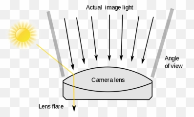 Lens Flare - Wikipedia Flare png