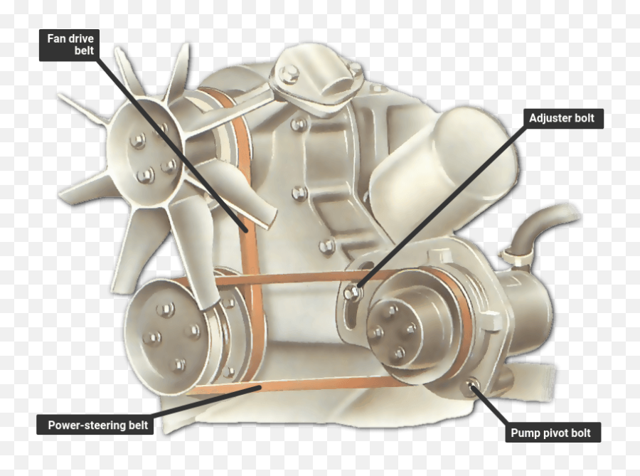 Adjusting And Replacing A Power - Steering Drive Belt How A Power Steering Belt Png,Mitsubishi Mirage Wrench Icon