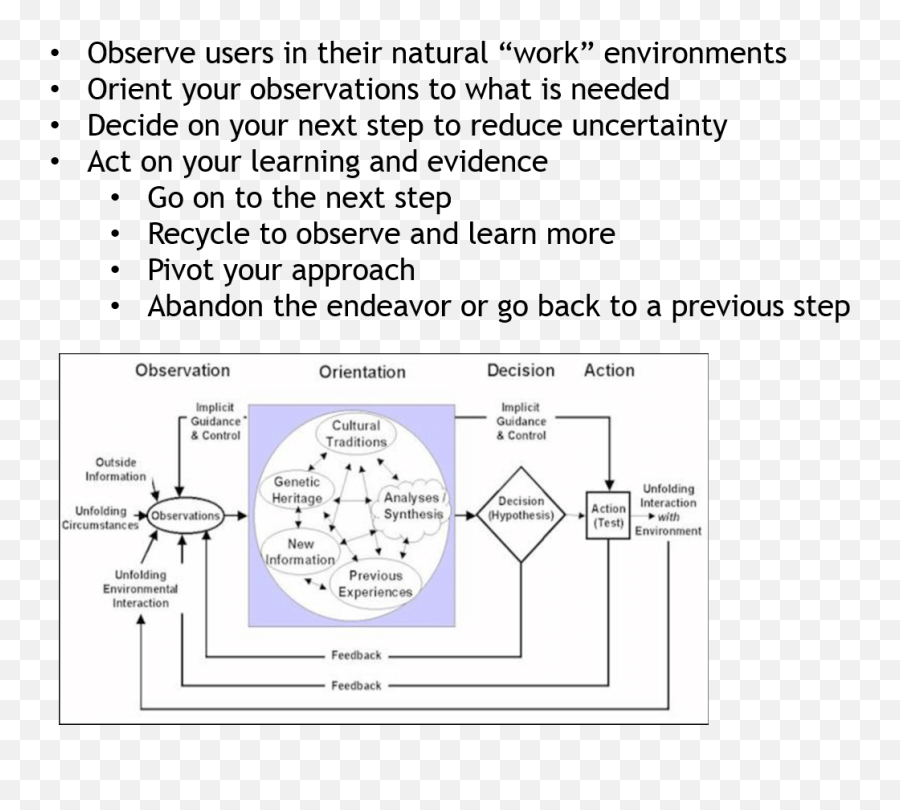 On The Way To Somewhere Else Synthesizing Interactions - Ooda Loop Png,Journeymap Horse Icon