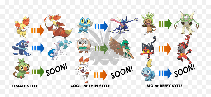 Hahaa Png - Pokemon 8th Generation Starter Evolutions,4chan Logo Png