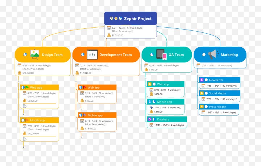 Mind Mapping Software For Web U2013 Mindmanager Essentials - Mindmanager Organigramm Png,Sunday Morning Info Icon