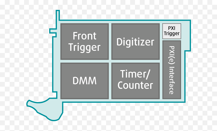 Digital Multimeter Dmm - Vx Instruments Vertical Png,Icon Timer Module