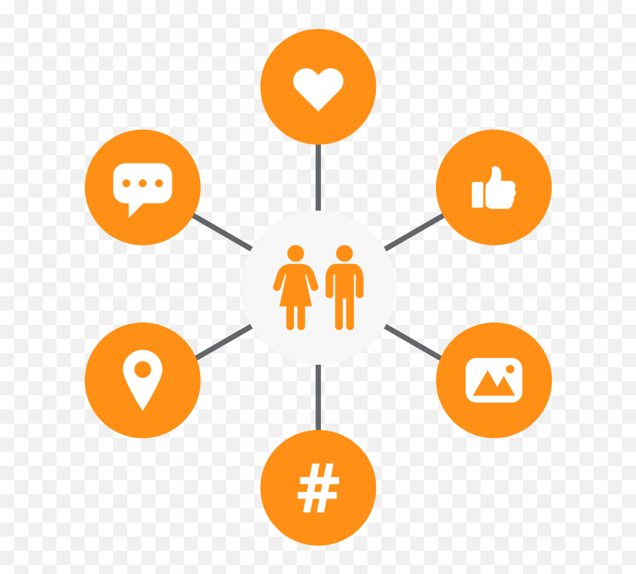 Social Media Management Thinkr Digital - Modern Concept Of Marketing Png,Social Icon Images Png