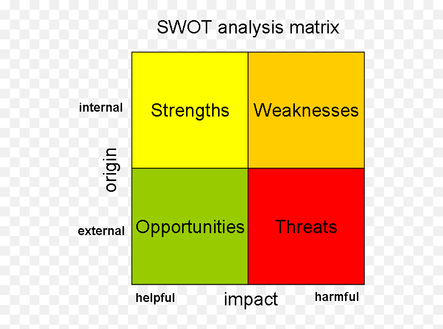 Download The Blog Of Vincent Van - Equal Opportunities Png,Swot Png