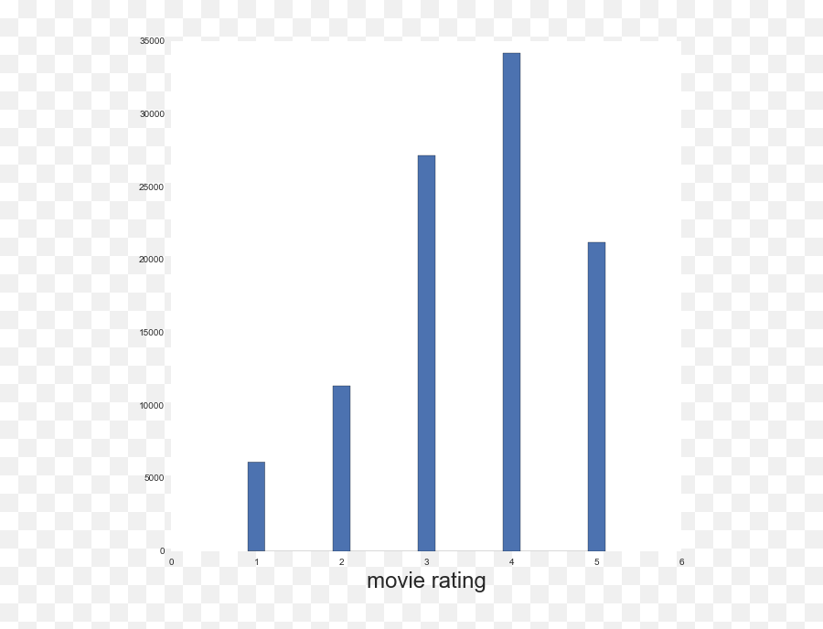 Movie - Plot Png,Movie Rating Png