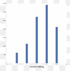 Movie - Plot png