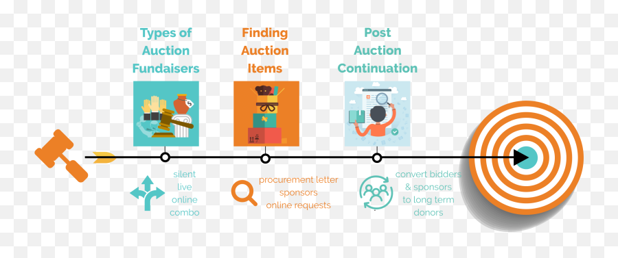 How To Maximize Your Auction Fundraiser - Nonprofit Hub Fundraising Auction Png,Fundraiser Png