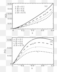 Envelope Solitons In Strongly Coupled - Monochrome png