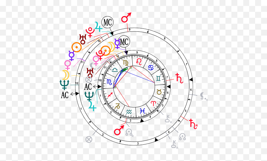 Astrological Compatibility Will Smith And Jada Pinkett - Kim Kardashian Astrology Chart Png,Will Smith Png