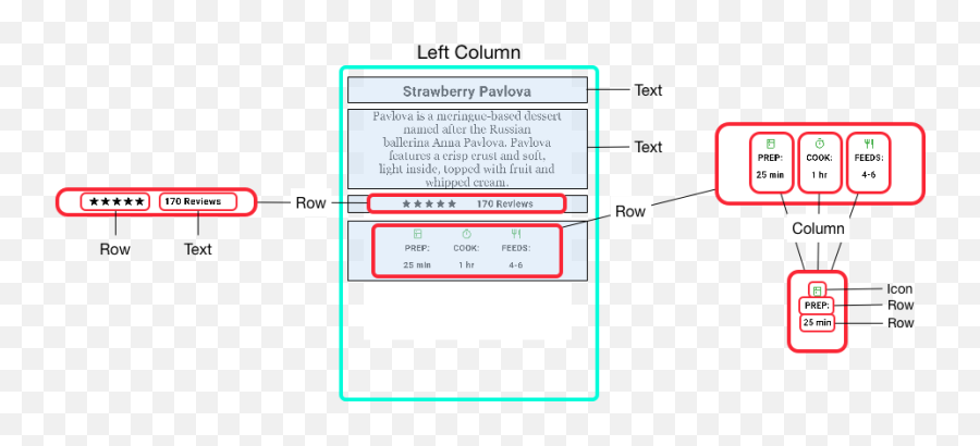 Layouts In Flutter - Flutter Vertical Png,Ios 6 Default Icon Layout