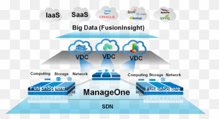 Cloud Transformation U2013 Telecomscom - Sharing png
