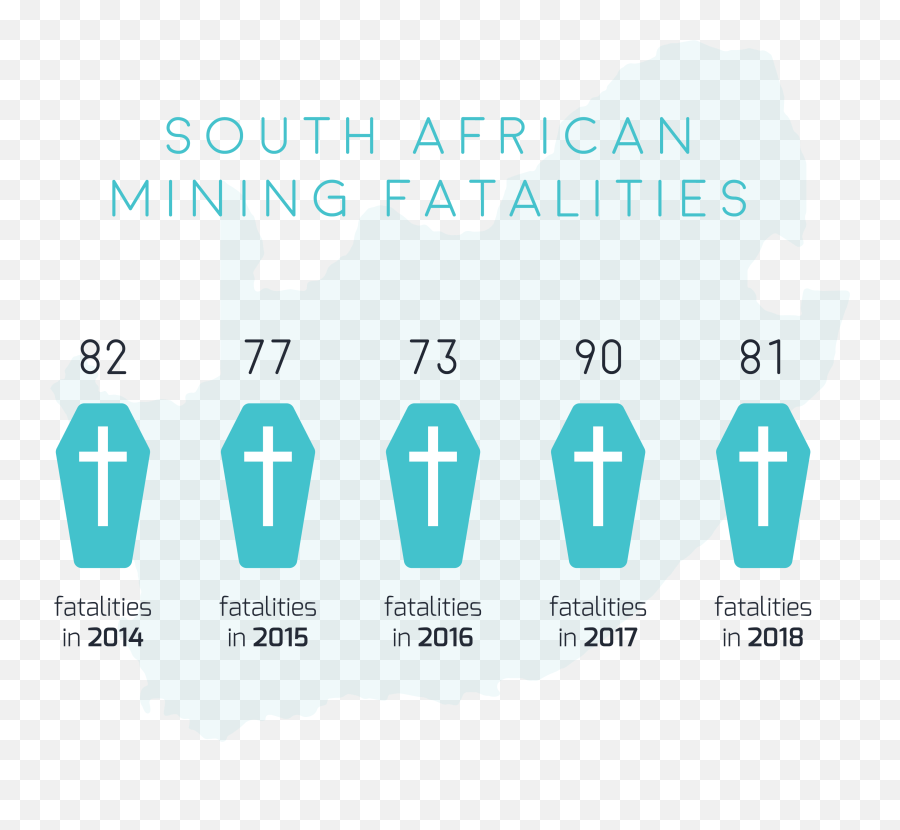 Fatality Rates In South African Mining - Parallel Png,Fatality Png