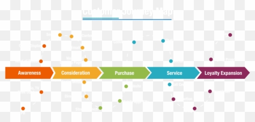 How To Create Customer Journey Map U2013 A Step - byStep Guide Steps In png