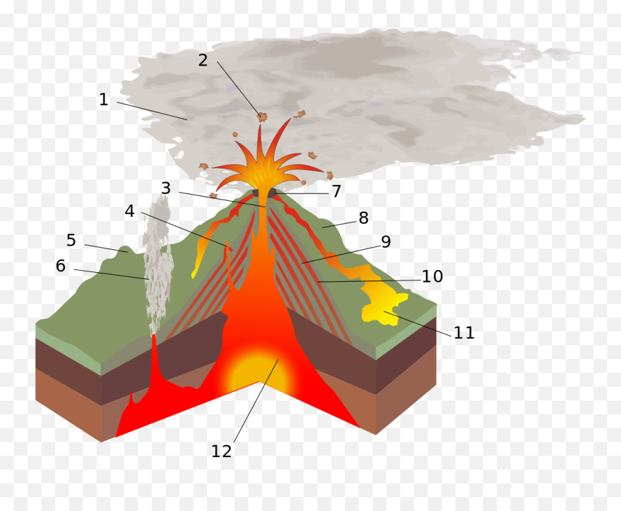 Volcano Png - Volcano Parts,Volcano Png