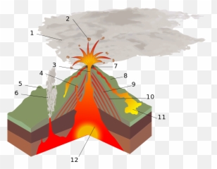Volcano Png - Volcano Parts,Volcano Png