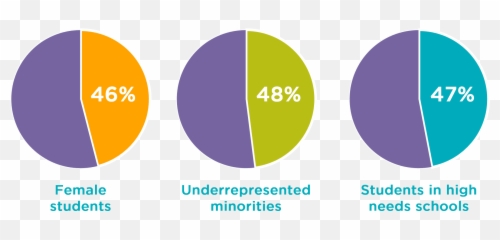Codeorg 2018 Annual Report - Vertical png