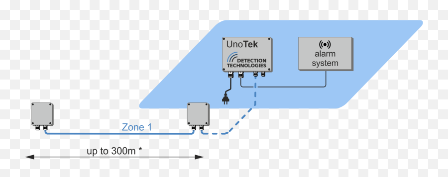 Mikrotek Unotek Perimeter Intrusion Detection Systems Png Prevention System Icon
