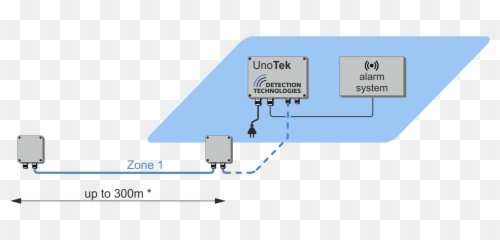 Mikrotek Unotek Perimeter Intrusion Detection Systems Png