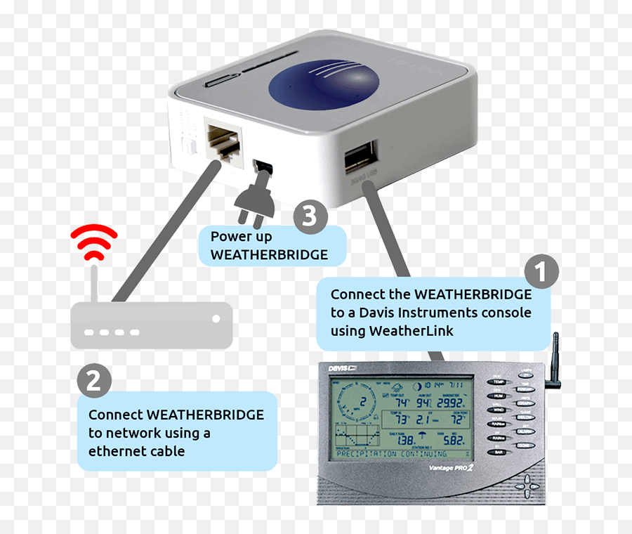 Ambient Weather Weatherbridge Universal Wifi Ip Ethernet - Portable Png,The Weather Network Icon