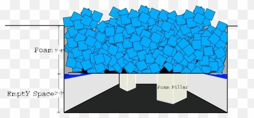Download A Foam Pit Bed Is Great Money Saving Tool That - Empty Foam Pit Png,Foam Png