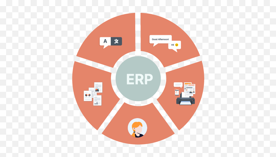 All About Erp Integrations U2022 What It Is Benefits U0026 More Mhc Png Icon Download