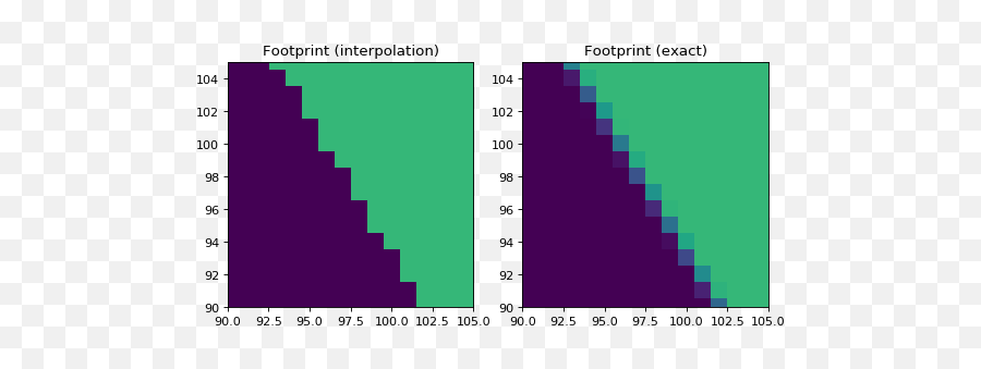 Footprint Arrays U2014 Reproject V06 - Number Png,Foot Prints Png