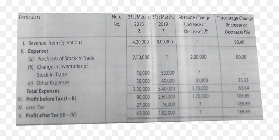 Ficon Ltd U003cbru003e Comparative Statement Of Profit And Loss - Solid Png,Selection And Comparing Icon