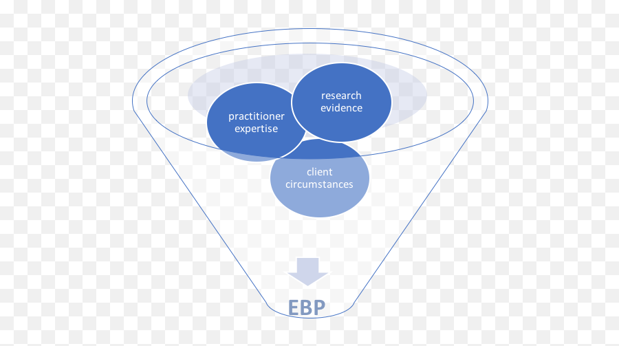 What Is Evidence - Evidence Based Practice Social Work Png,Social Service Icon