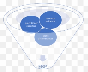 What Is Evidence - Based Practice Social Work png