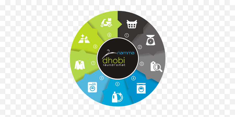 Home - Welcome To Our Website Namma Dhobi Laundromat Bangalore Dot Png,Laundromat Icon