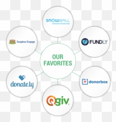 11 Paypal Alternatives For Nonprofits That Want To Raise More - Dot png