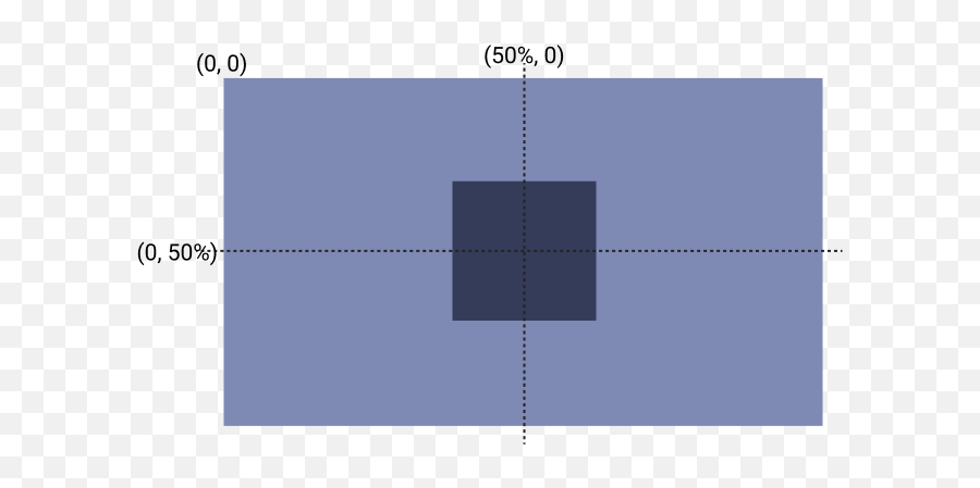 5 Ways How To Center An Image In Css Tutorials Tonight - Vertical Png,Minitab Icon