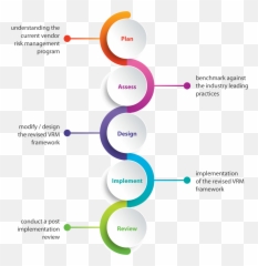 Vendor Risk Management Third - Party Process png