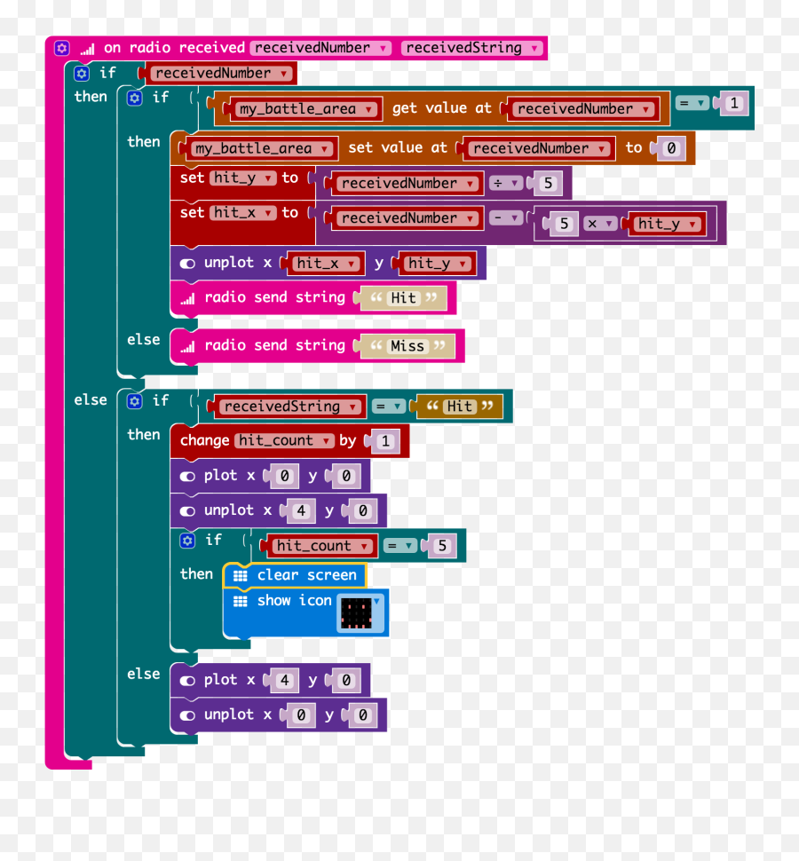 Battleship With Microbit - Battleship On Micro Bit Png,Battleship Icon