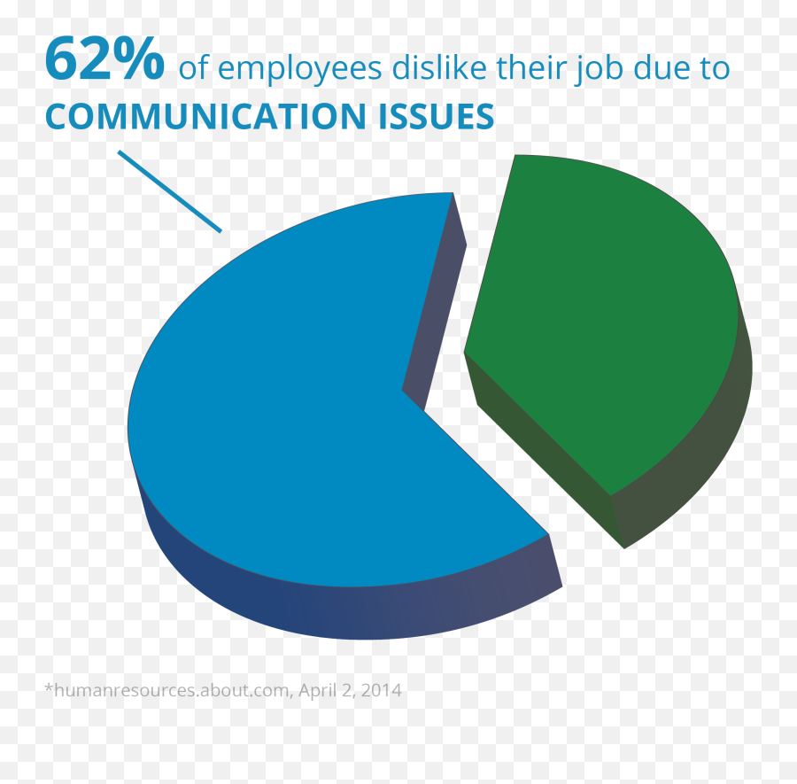 Lack Of Communication Png Free - Lack Of Communication In The Workplace,Fishnet Texture Png