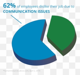 Lack Of Communication Png Free - In The Workplace
